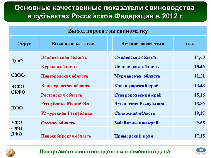 Материалы выступления В. В. Лабинова на Международной конференции "Свиноводство-2013. Итоги первого года в реалиях ВТО"